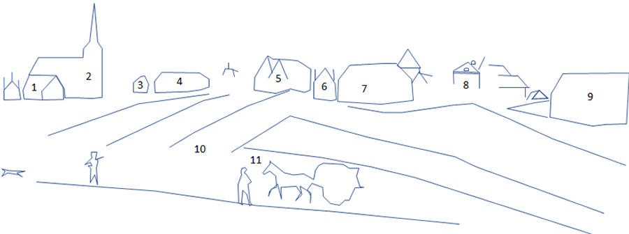 tekening van objecten op het schilderij